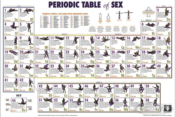 Periodic Table of sex Poster - Periodensystem der Liebes Periodic Table of sex Poster - Periodensystem der Liebes
