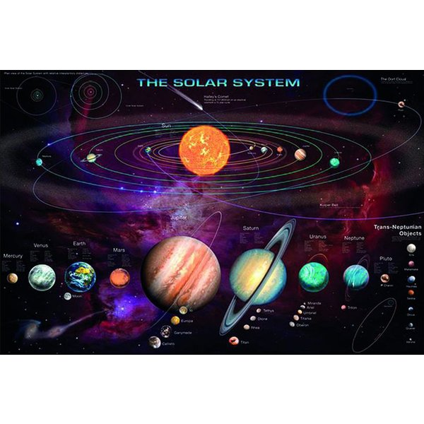 Das Sonnensystem Poster
