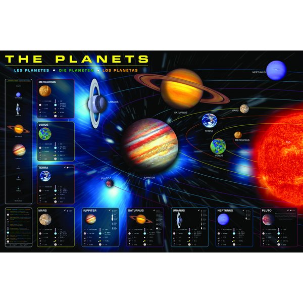Die Planeten Poster