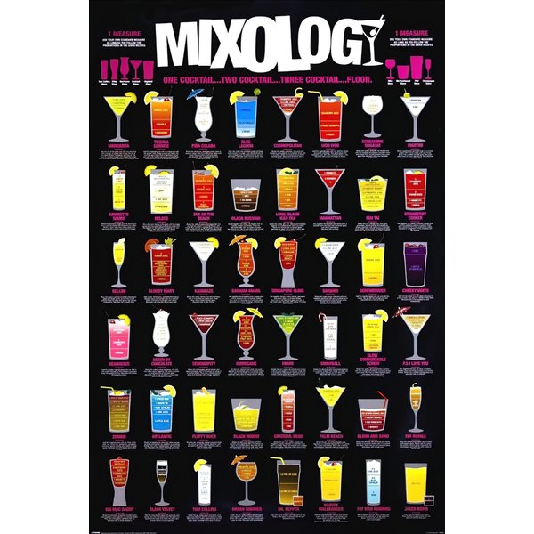 Mixology Poster