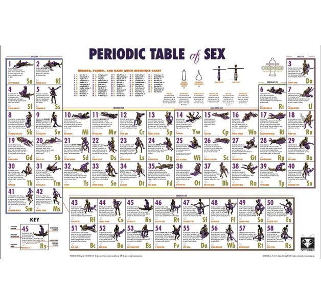 Periodic Sex 72