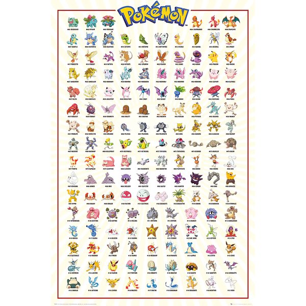 Pokémon Poster Charaktere