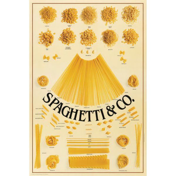 Spaghetti & Co. Poster