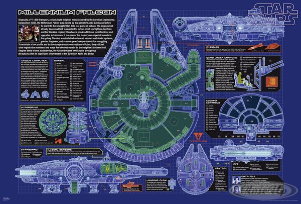 Star Wars Poster Millennium Falcon Cutout Star Wars Poster Millennium Falcon Cutout