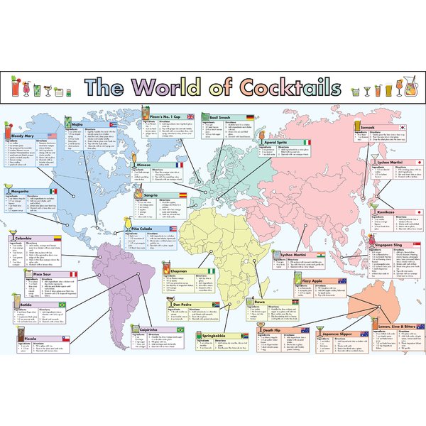 Cocktails of the World Poster