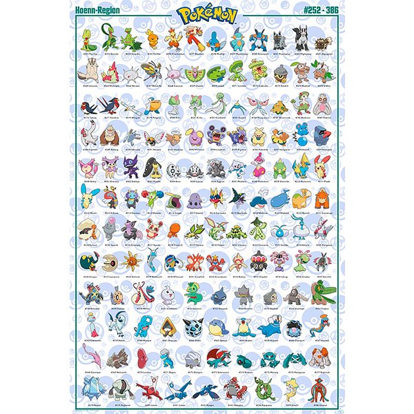 Pokémon Poster Hoenn Region