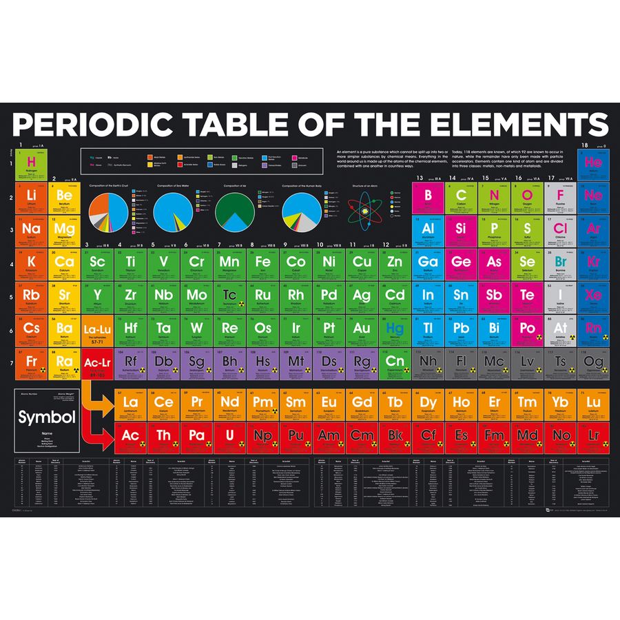 New Periodic Table of the Elements Table of Elements Poster
