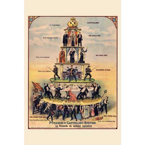 Pyramid of Capitalist System