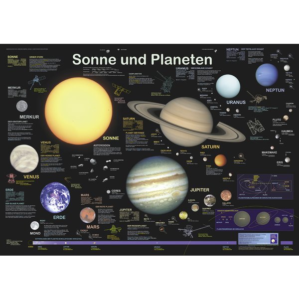 Sonne und Planeten Poster