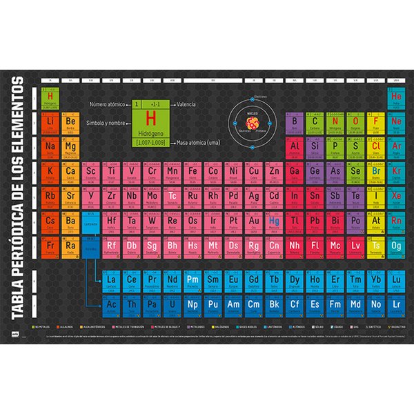 Tabla Periódica de los